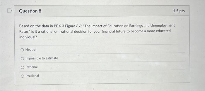  Based on the data in PE 6.3 Figure 6.6: "The Impact
