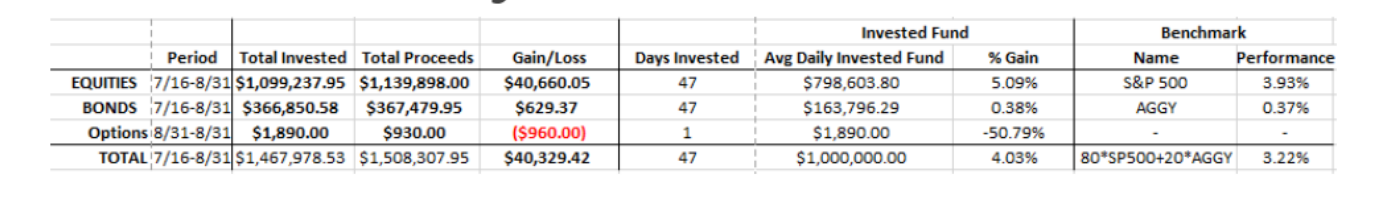 How to create Performance by Asset Classes table like this screenshot table?