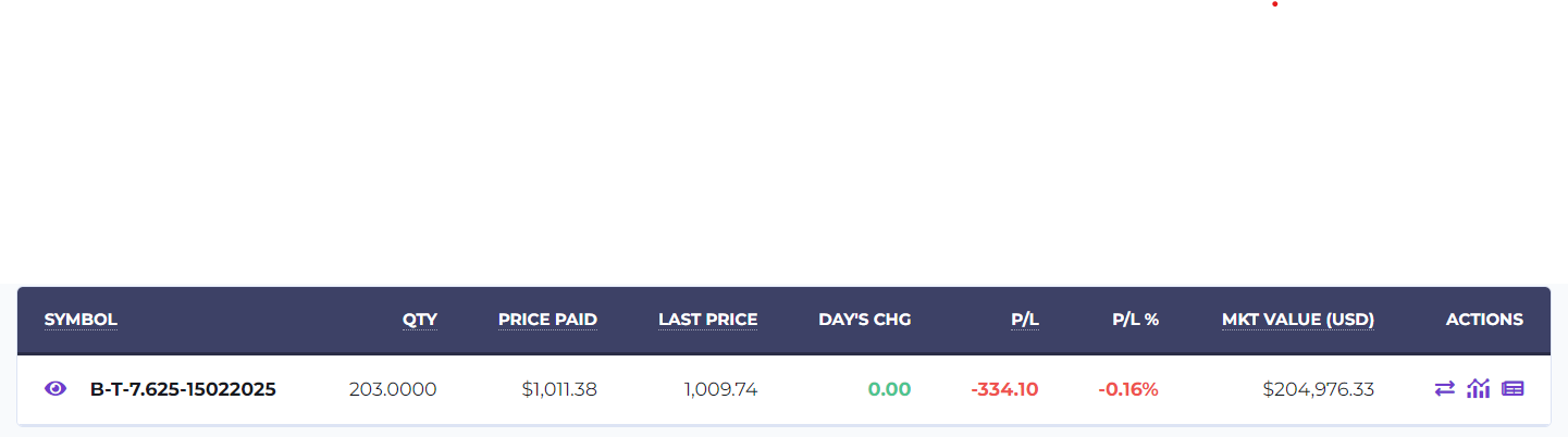 information to create the table like this? How to use my information