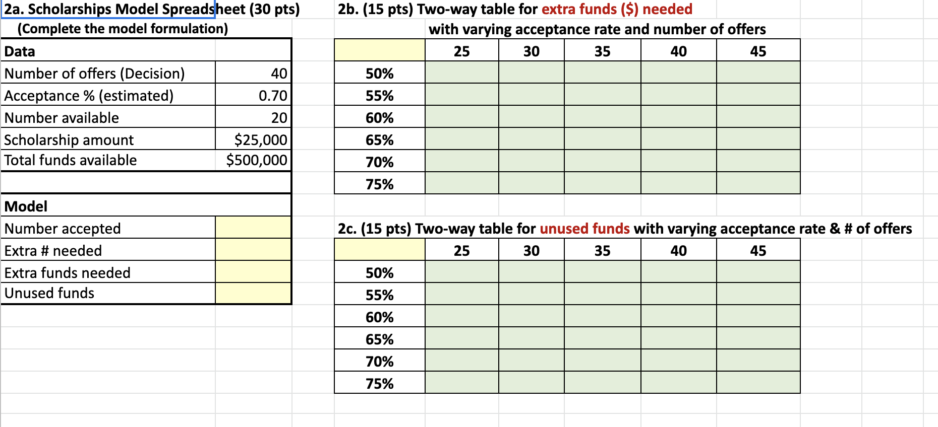  2a. Scholarships Model Spreadsheet (30 pts) 2b. (15 pts) Two-way table