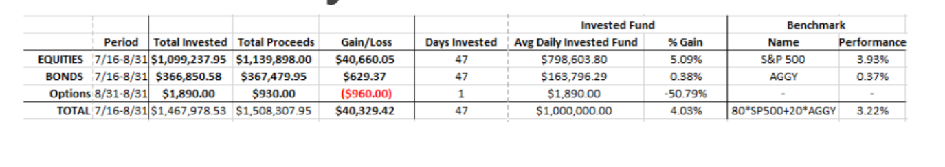 How to create Performance by Asset Classes table like this screenshot table?