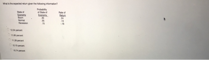  What is the expected return given the following information? Probablity of