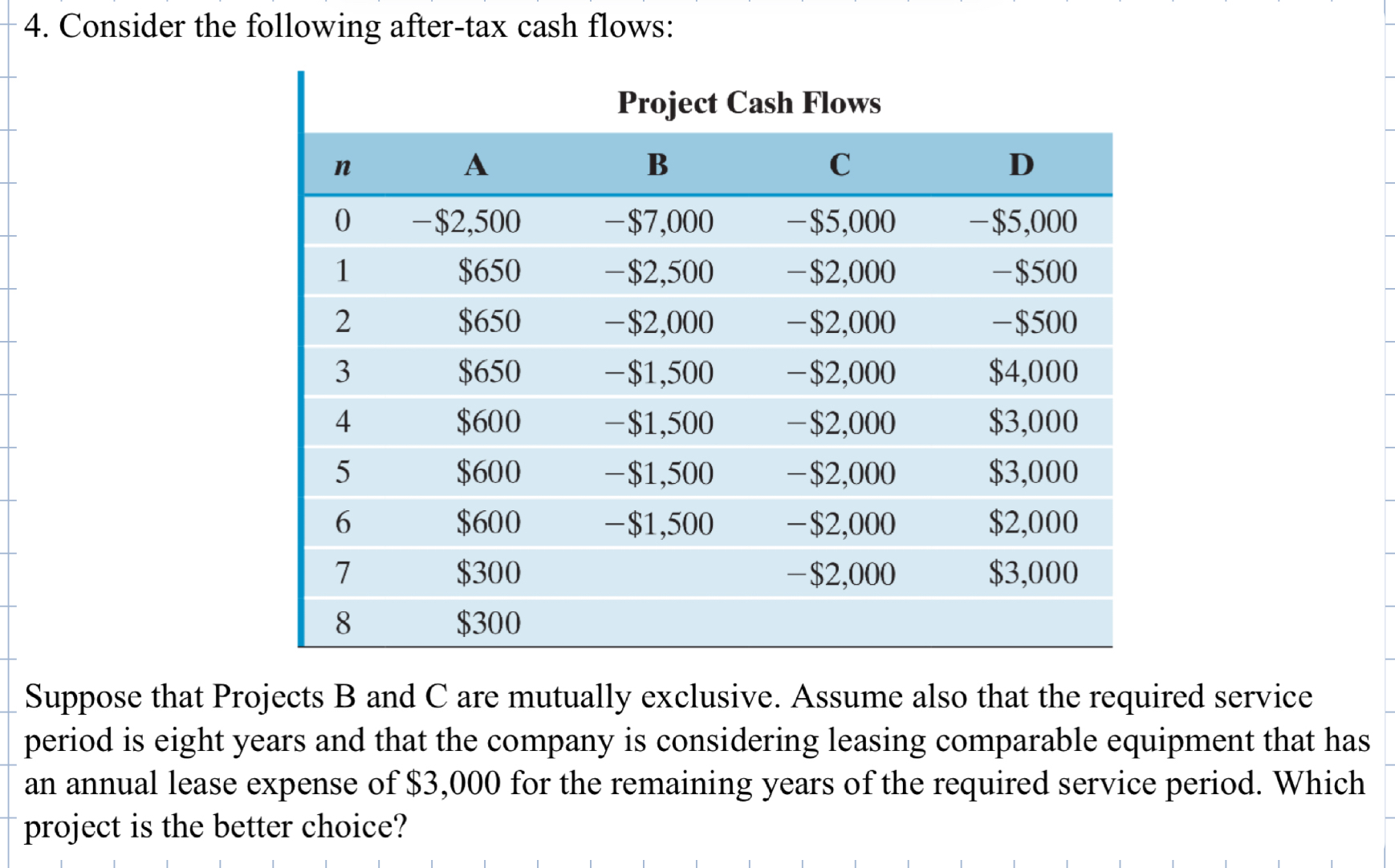  Consider the following after-tax cash flows: \table[[Project Cash Flows],[n,A,B,C,D],[0,-$2,500,-$7,000,-$5,000,-$5,000 
