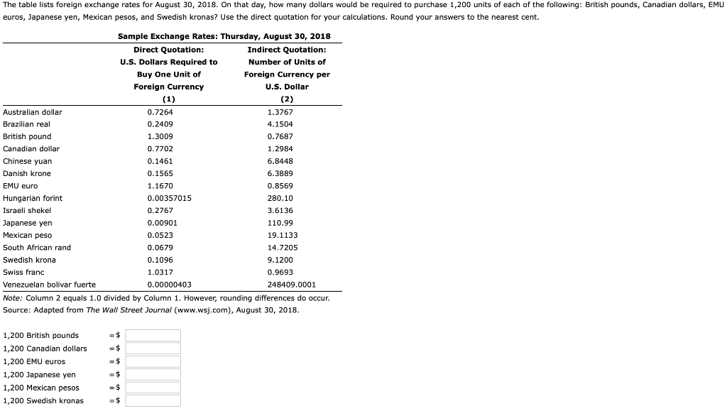  The table lists foreign exchange rates for August 30, 2018. On