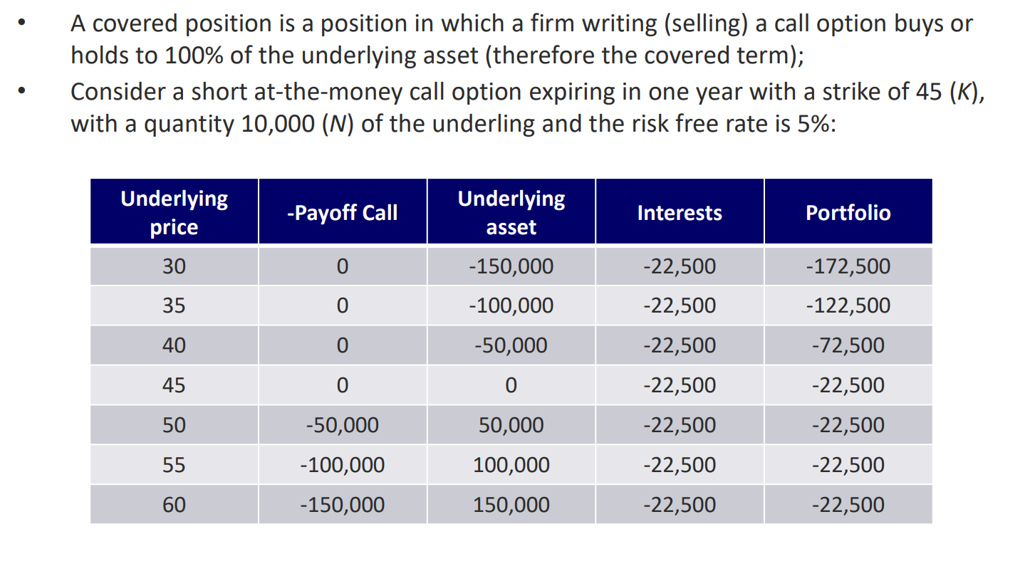  show the calculations for underlying price 30,45,50 please 