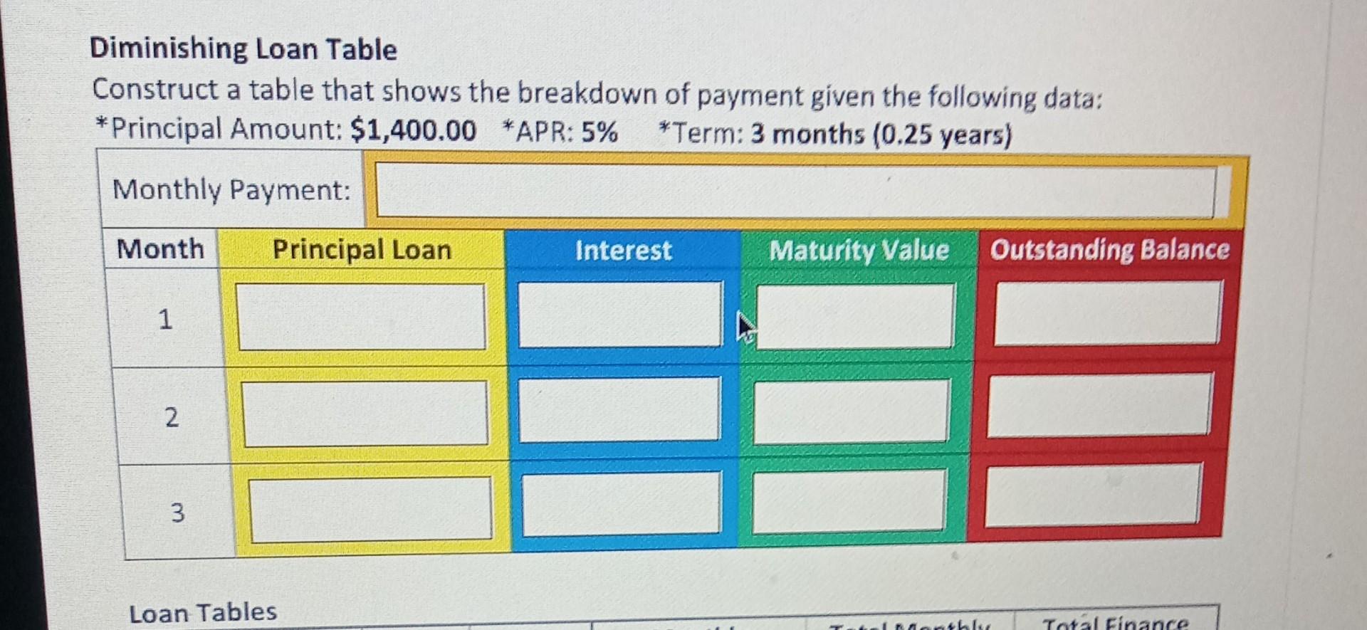 i need help with this table Diminishing Loan Table Construct a