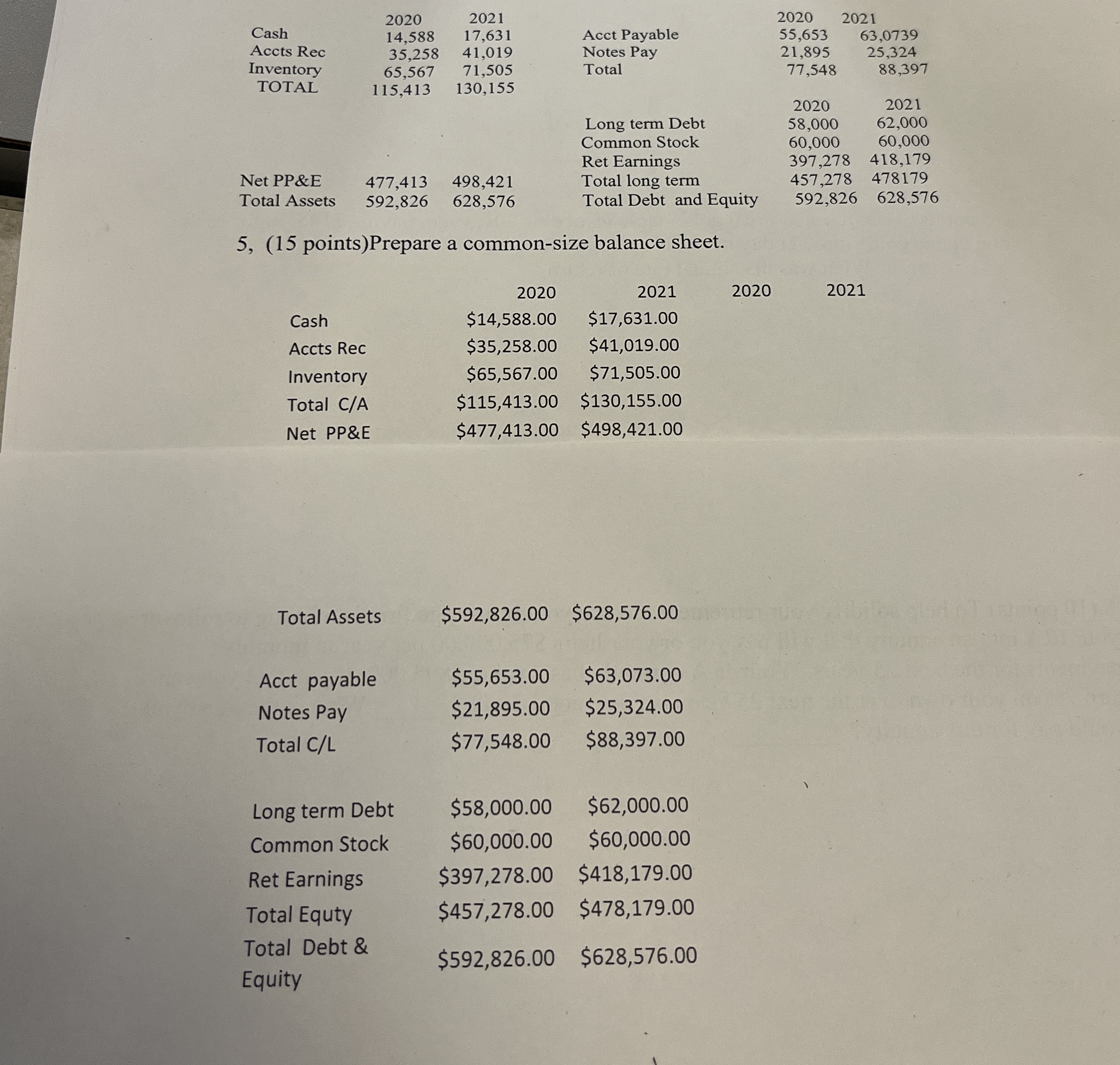  5,(15 points)Prepare a common-size balance sheet. Total Assets ,$592,826.00,$628,576.00 Long term