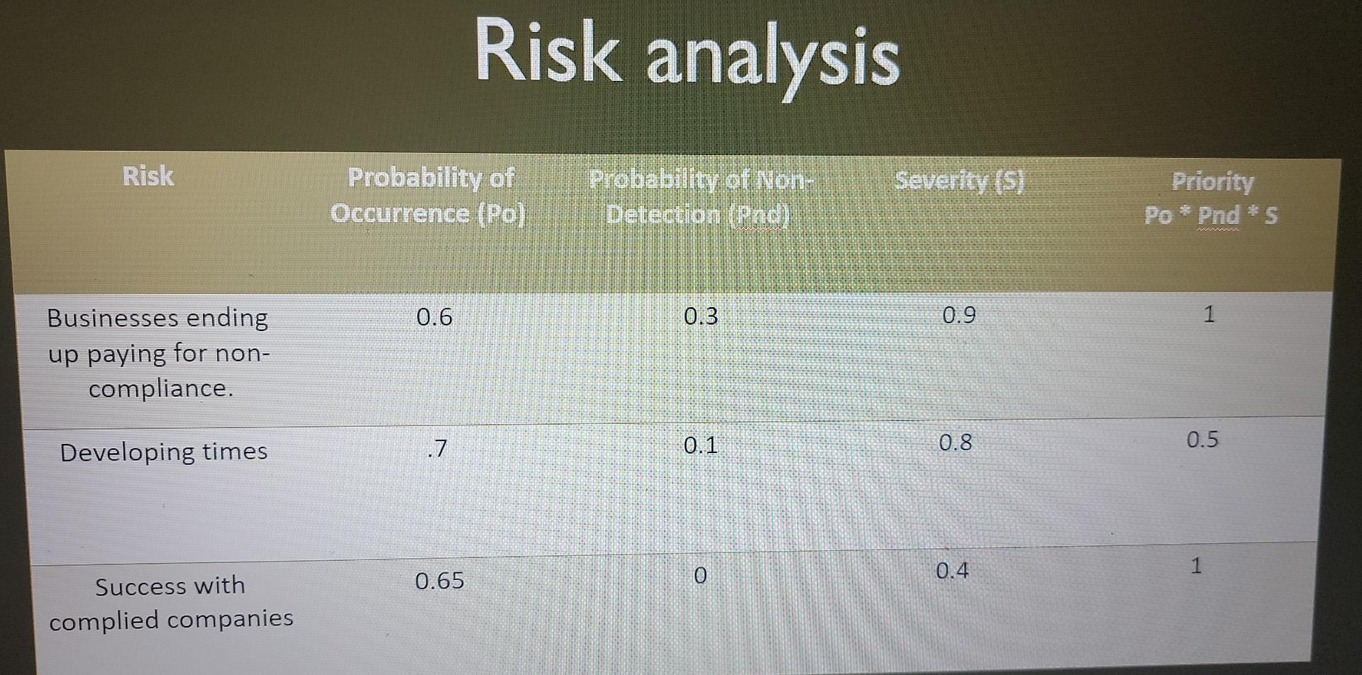 and I also need an allocation graph please help about cryptocurrency