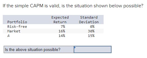  If the simple CAPM is valid, is the situation shown below