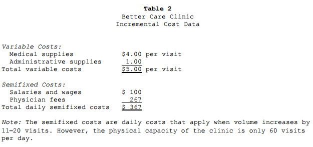 and loss statement for the clinic's average day for all of 2013