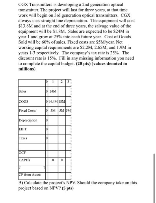  CGX Transmitters is developing a 2 nd generation optical transmitter. The