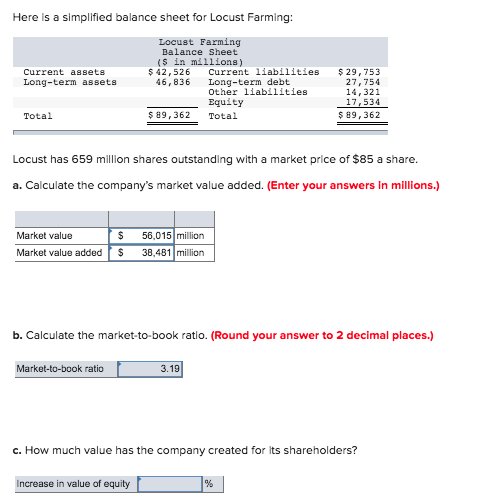 in smillions) Net sales Cost of goods sold Other expenses Depreciation Earnings