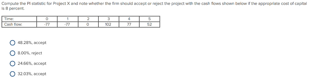  Compute the Pl statistic for Project X and note whether the