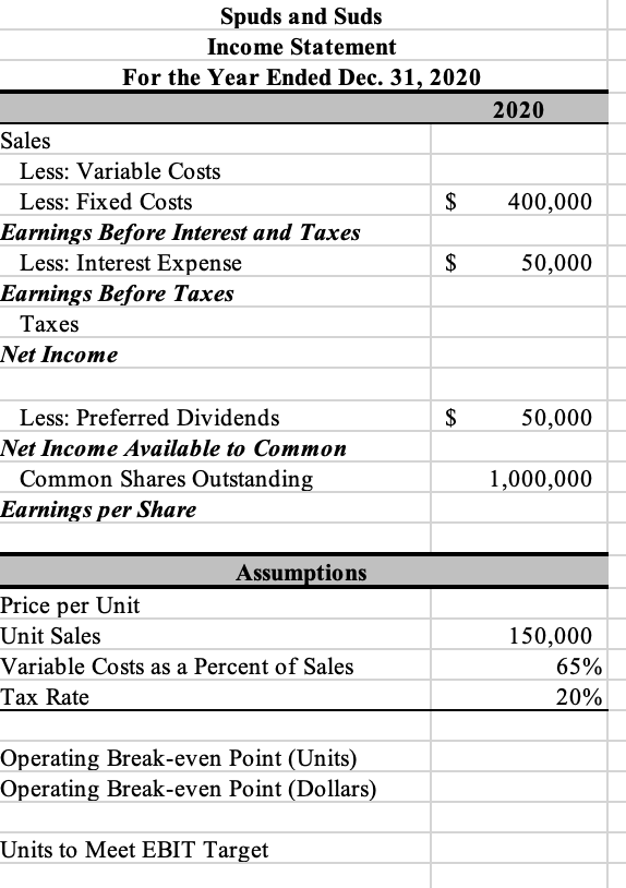  Please see this empty income statement from Spuds and Suds for