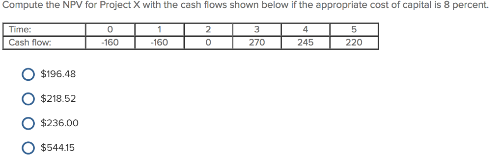 Compute the NPV for Project X with the cash flows shown