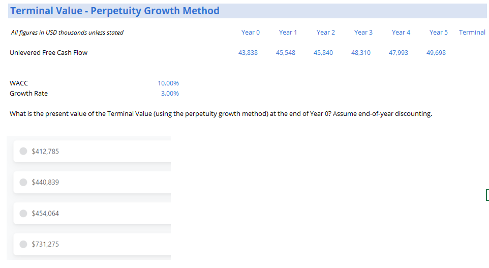  Terminal Value - Perpetuity Growth Method All figures in USD thousands