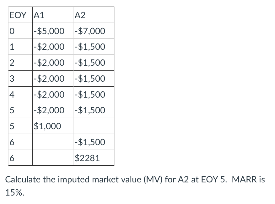  EOY A1 A2 0 $5,000-$7,000 1 $2,000 -$1,500 2 -$2,000 -$1,500