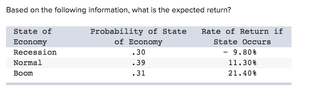 Based on the following information, what is the expected return? Probability