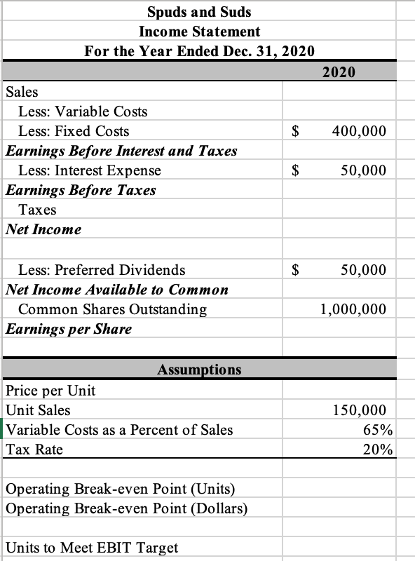  Please see this empty income statement from Spuds and Suds for