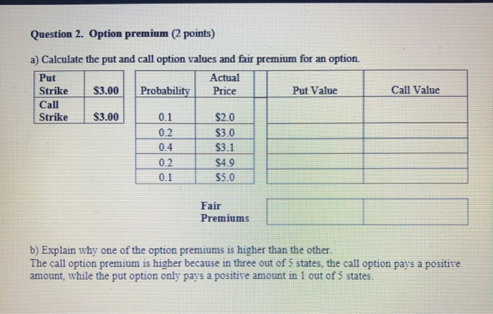  Question 2. Option premium (2 points) Call Value a) Calculate the