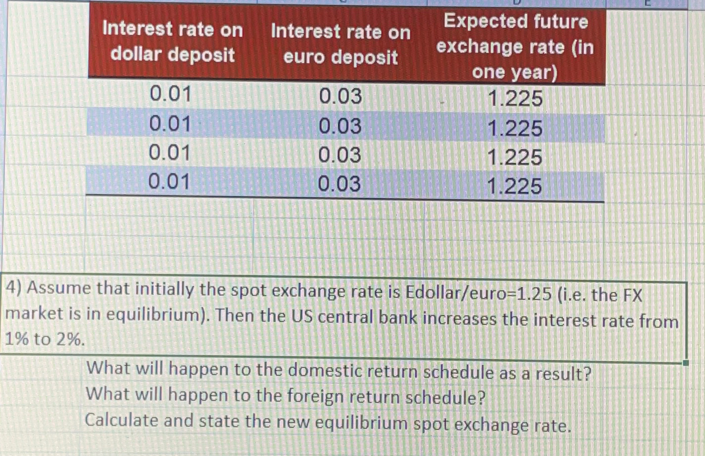  \table[[\table[[Interest rate on],[dollar deposit]],\table[[Interest rate on],[euro deposit]],\table[[Expected future],[exchange rate (in],[one year)]]],[0.01,0.03,1.225],[0.01,0.03,1.225],[0.01,0.03,1.225],[0.01,0.03,1.225]]