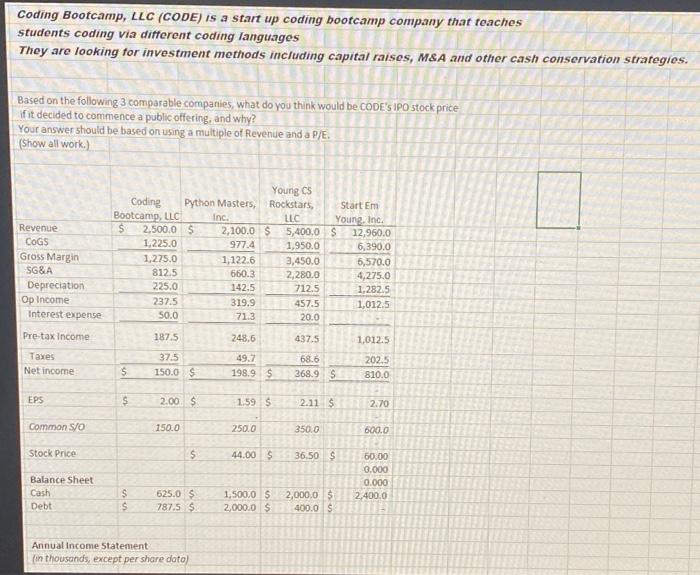  Based on the following 3 comparable companies, what do you think