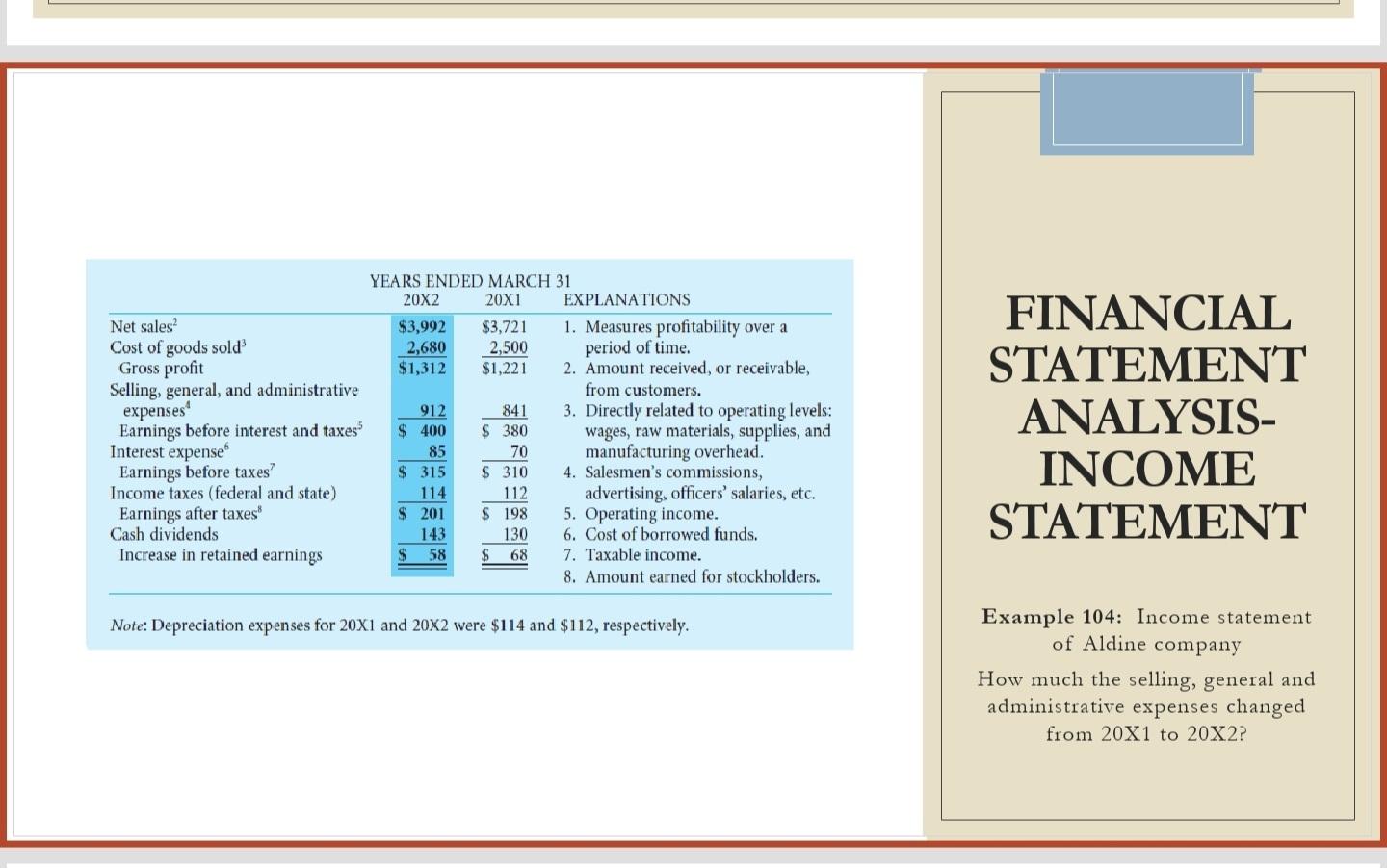  \table[[YEARS ENDED MARCH 31],[,202,20x1,\table[[EXPLANATIONS],[1. Measures profitability over a],[period of time.]]],[Net sales