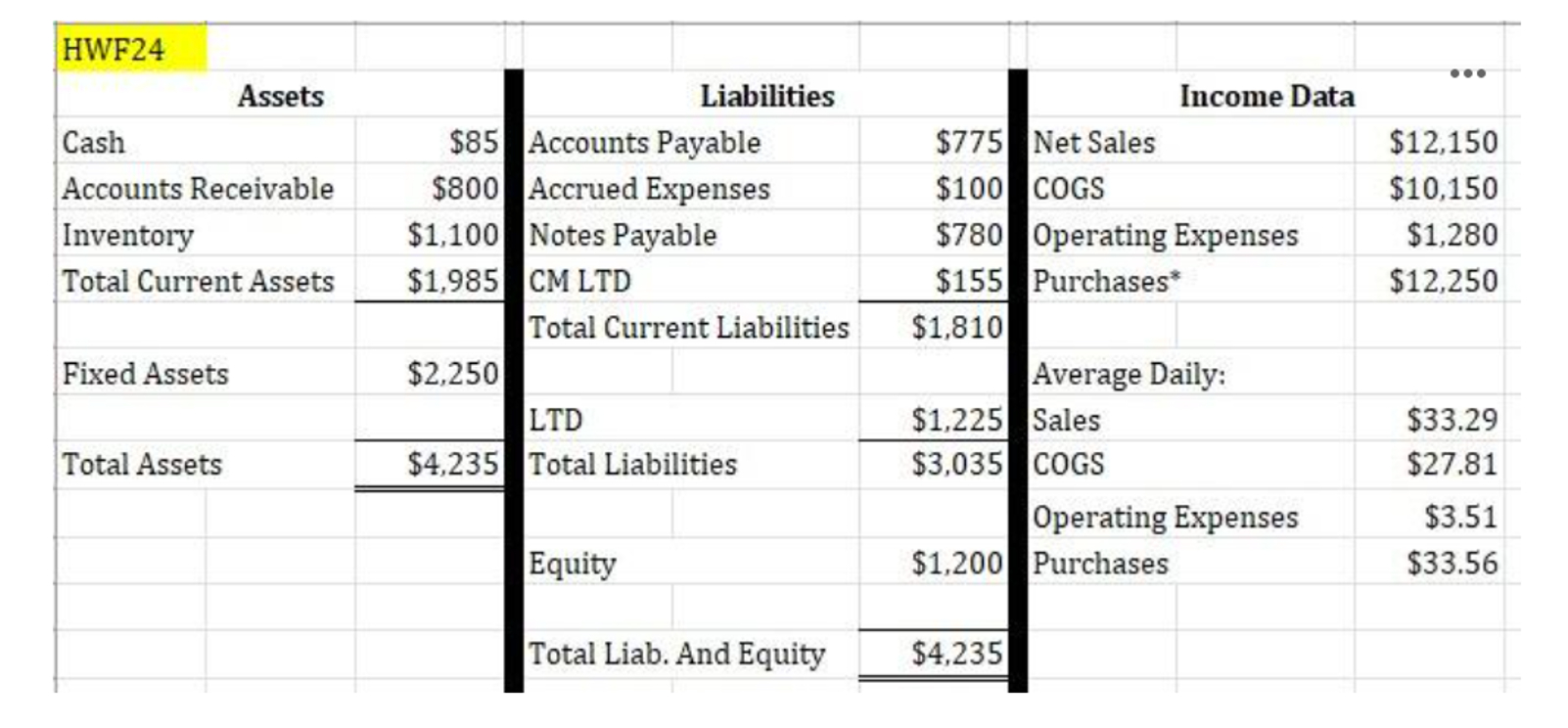  Based on your previous calculations, what is the liability cycle?? Round