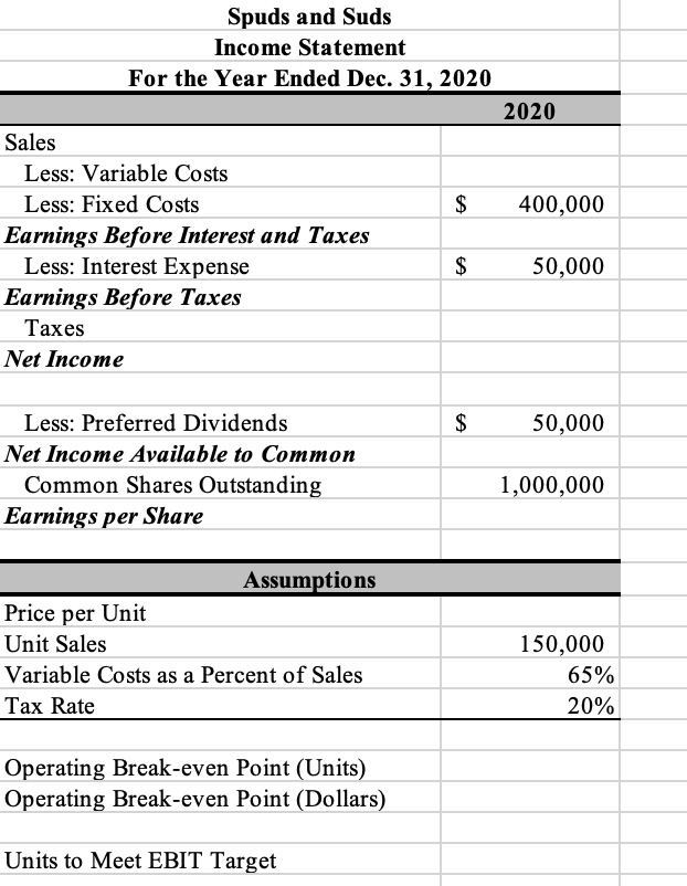  Please see this empty income statement from Spuds and Suds for