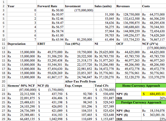 We better get started on this report, said Hal to his assistant,