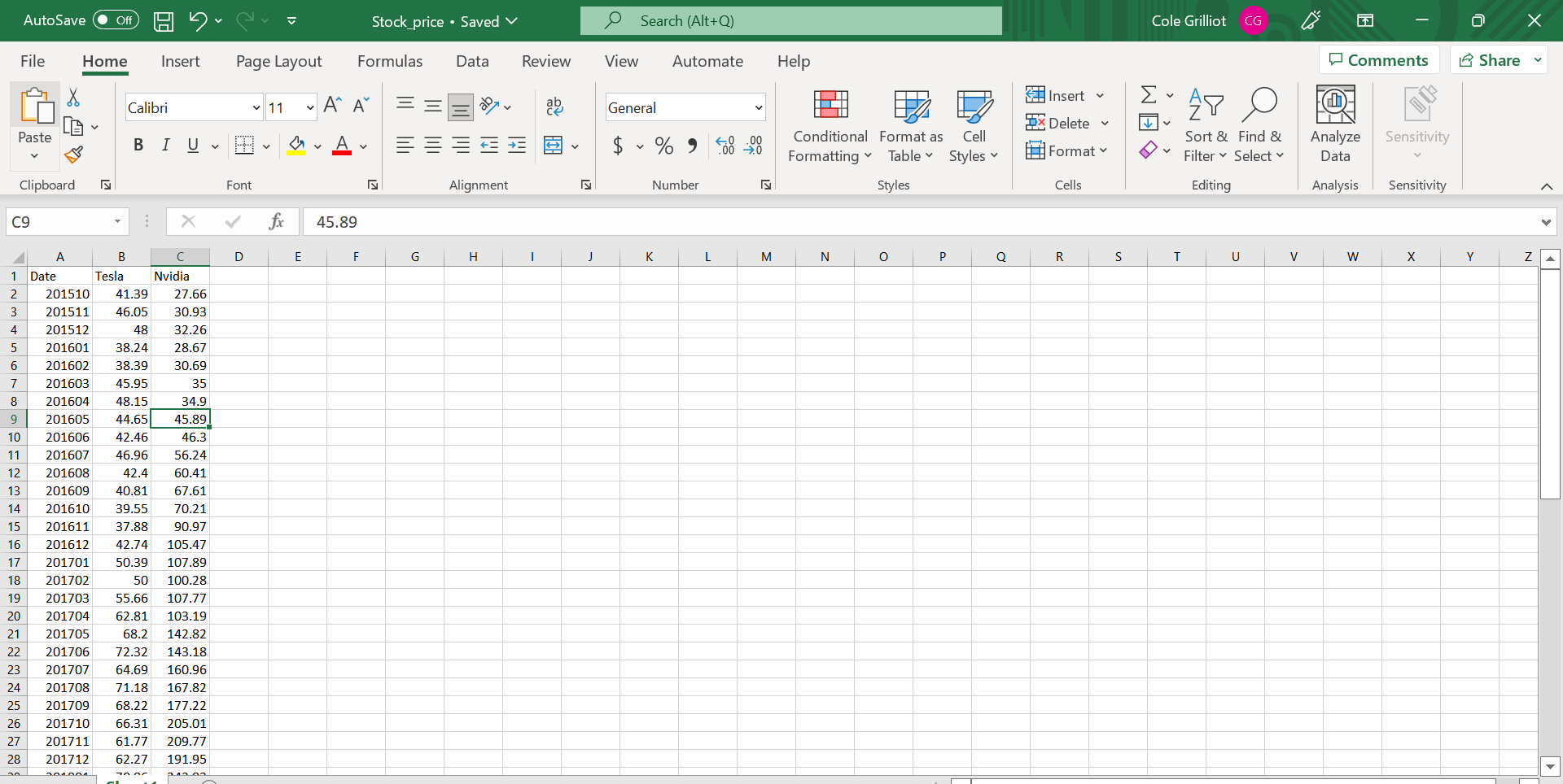 Can anyone help me understand the functions and steps needed to solve
