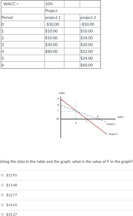 1. Project 1 and Project 2 have the cash-flows given in the