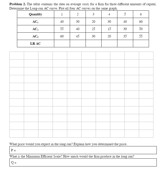  Problem 2. The table contains the data on average costs for