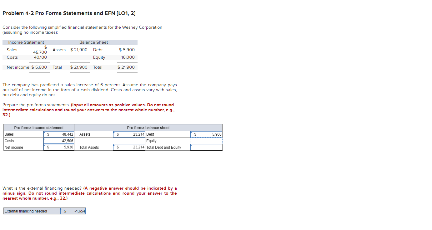  Problem 4-2 Pro Forma Statements and EFN [LO1,2] Consider the following