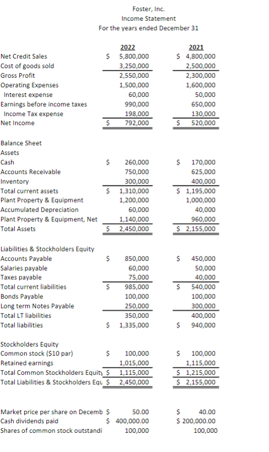  What is the Current Ratio? Question 2 What is the Accounts