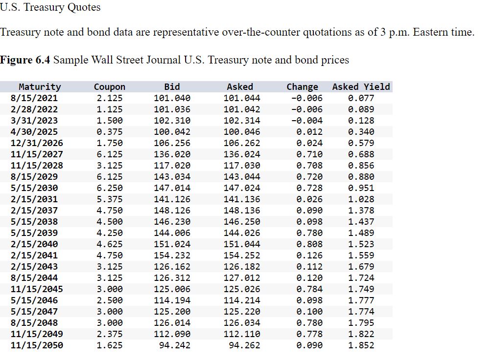  Locate the Treasury issue in Figure 6.4 maturing in August 2029.