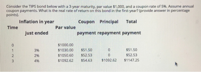  Consider the TIPS bond below with a 3-year maturity, par value