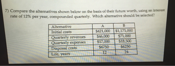  step by step please? Compare the alternatives shown below on the