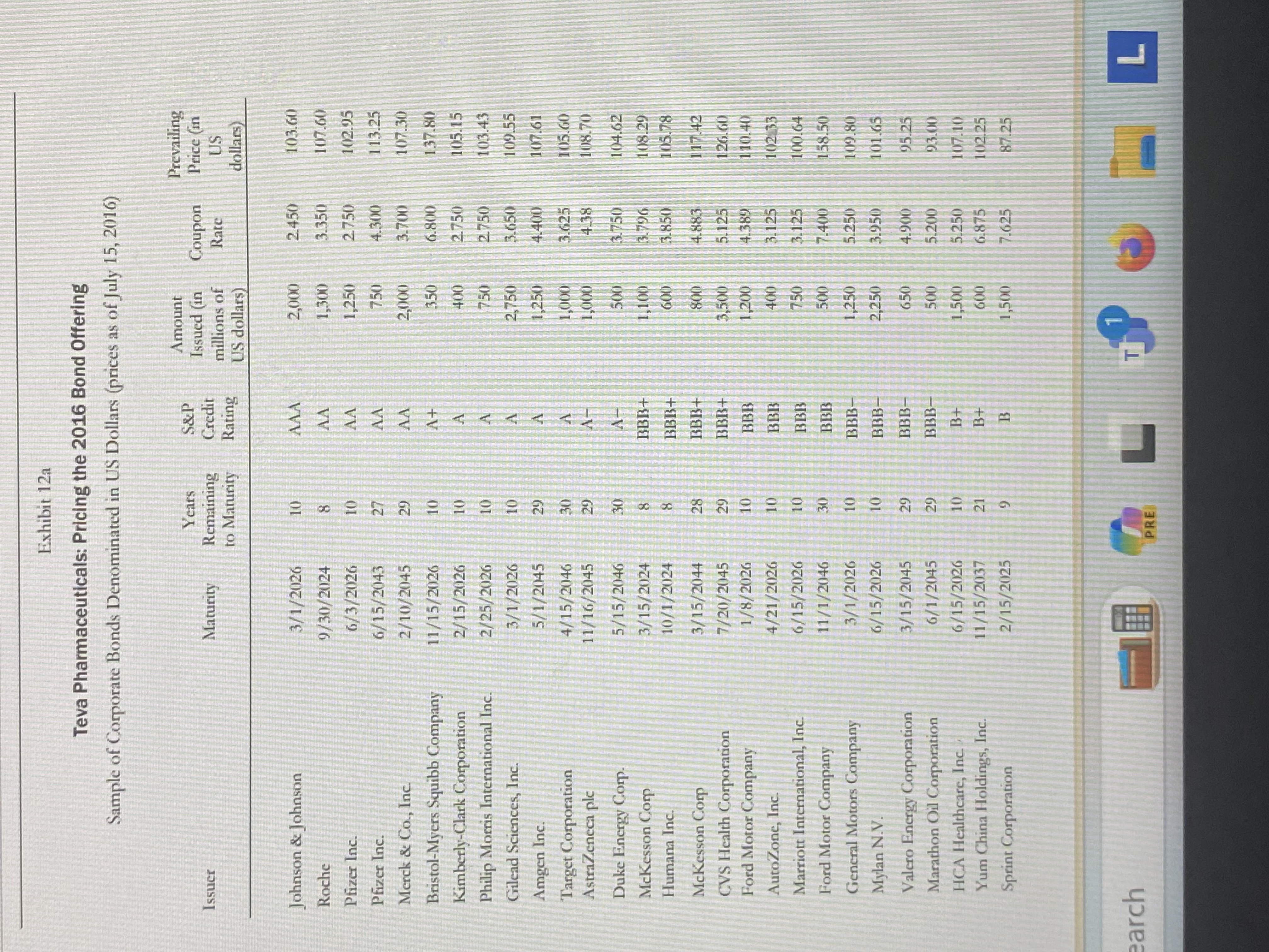  using exhibit 12a, calculate the implies yield to maturities and argue