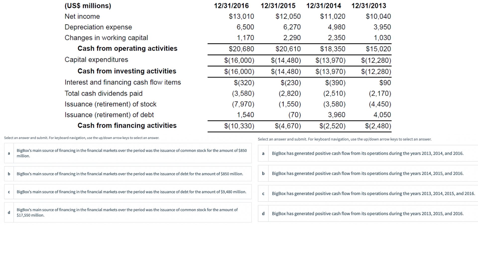  Select an answer and submit. For keyboard navigation, use the up/down