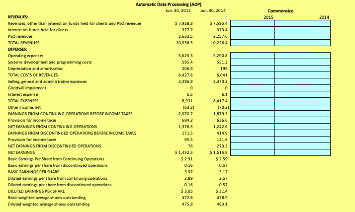 Data Processing (ADP.) Using actual financial statements introduces students to real world