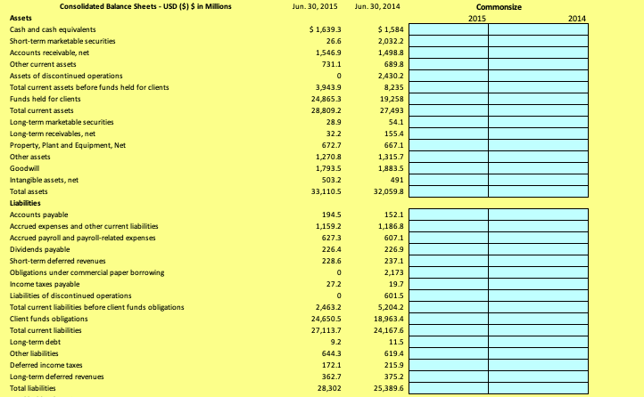 decisions. For example, ADP has no inventory listed, so the quick ratio