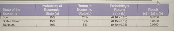 robabity of a stable growth economy is 20% the probability of a