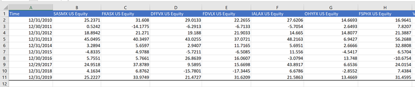 I need help with filling out this spreadsheet 1 Time 2. 3