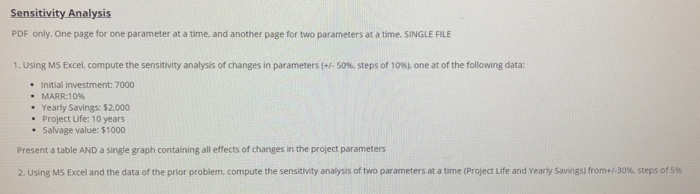  Sensitivity Analysis PDF only. One page for one parameter at a