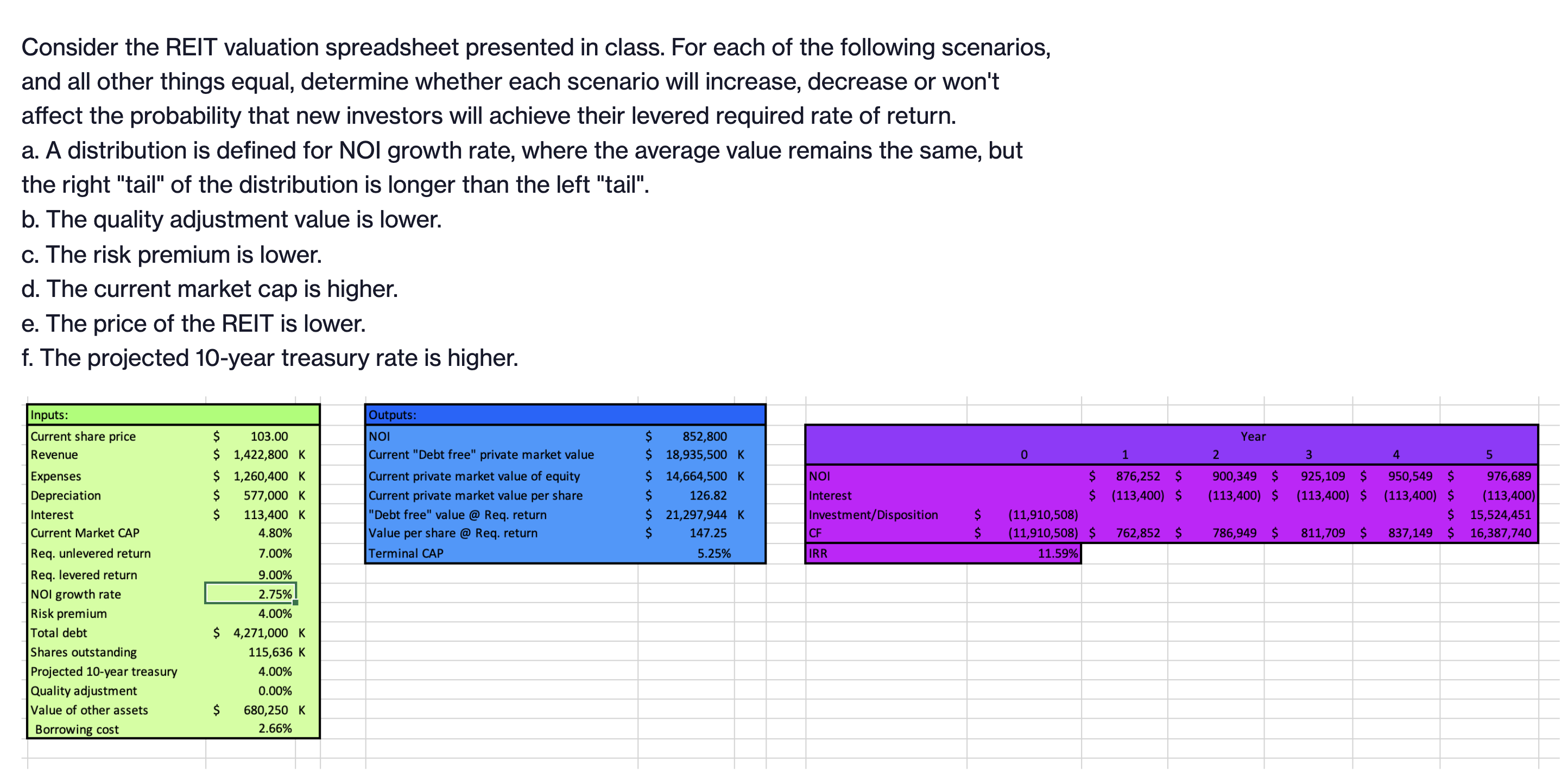  Consider the REIT valuation spreadsheet presented in class. For each of