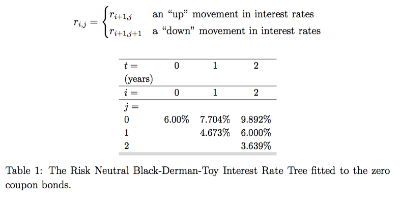 Table 1 displays the two-period binomial tree containing the evolution of the