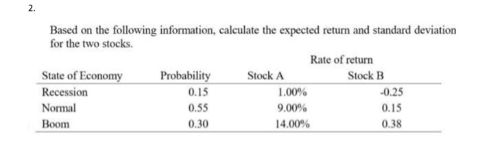  2. Based on the following information, calculate the expected return and