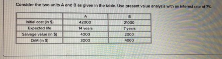 Consider the two units A and B as given in the