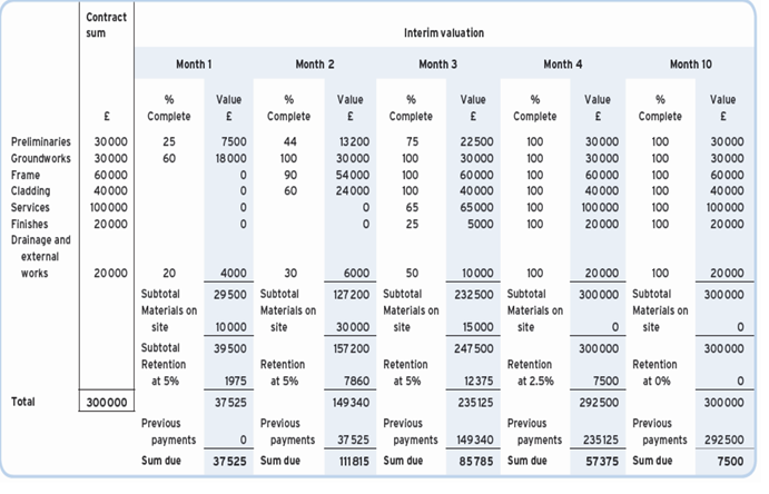 1. Prepare the interim valuation as shown in example after 15 days,